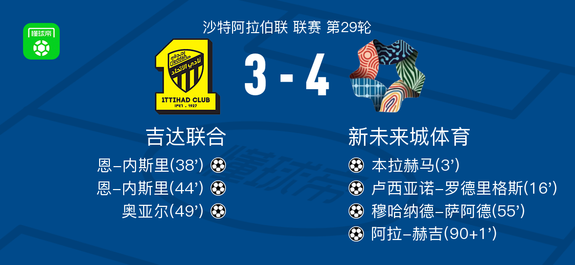 雷速体育平台-新未来城体育4-3吉达联合，阿拉-赫吉、穆哈纳德-萨阿德破门